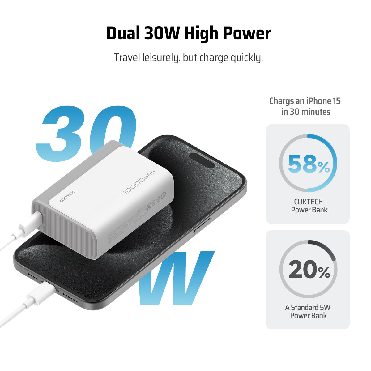 O2W SELECTION CUKTECH PB100 30W 10000mAh Power Bank