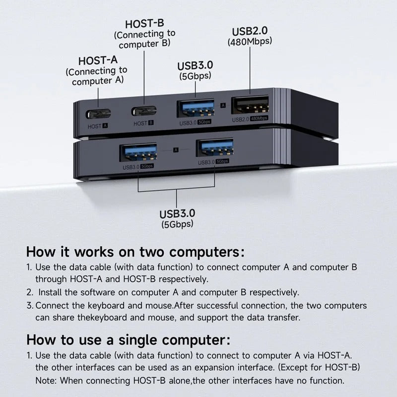 HAGiBiS WM01 KM Sharing USB3.0 Data Link Hub