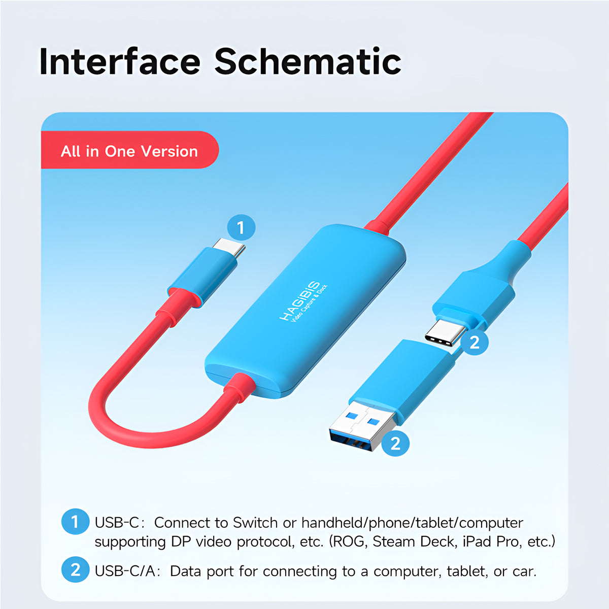 HAGiBiS SWC12 Switch Dock Video Capture Cable, Blue & Red