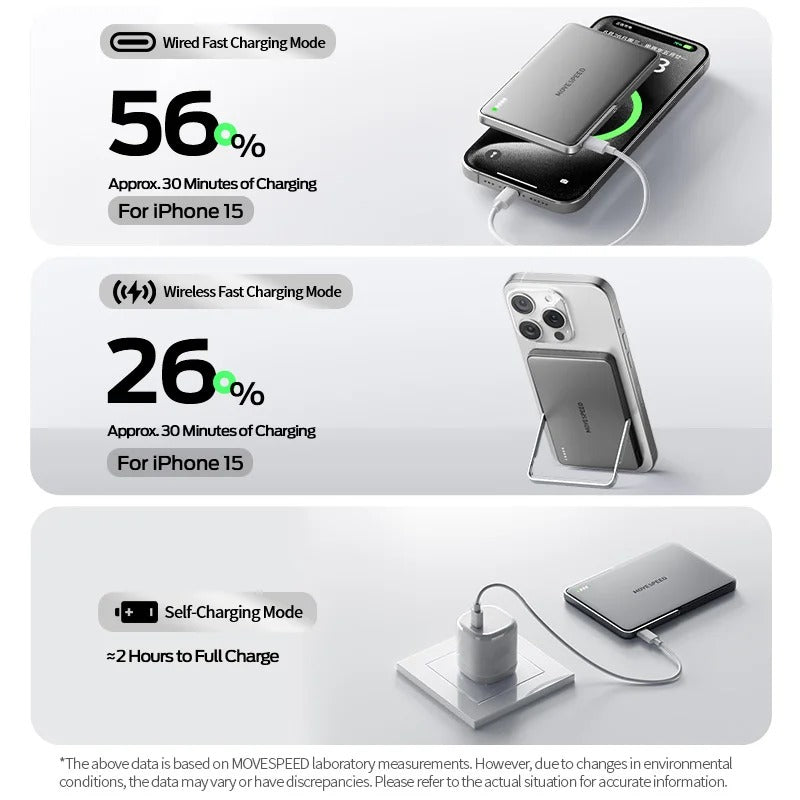 MOVESPEED YSPBS05Pro Wireless PowerBank 5000mAh