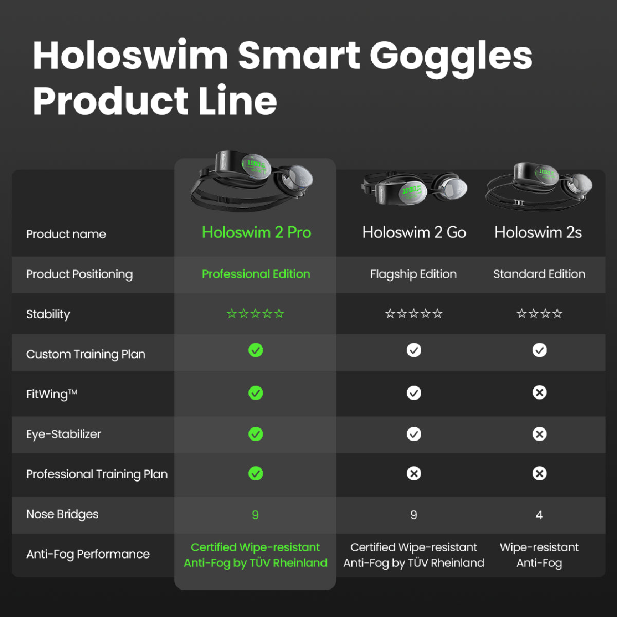 Holoswim 2 Pro AR Smart Swim Goggles 2s for Swimming and Water Sports