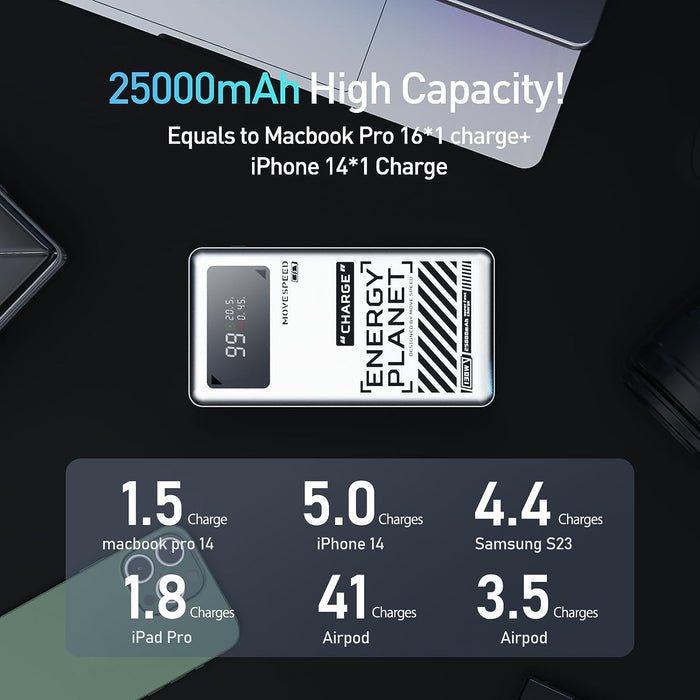 O2W SELECTION MOVESPEED Energy Series M25 25000mAh 145W Portable Power Bank with 2 Type-C 1 Type-A