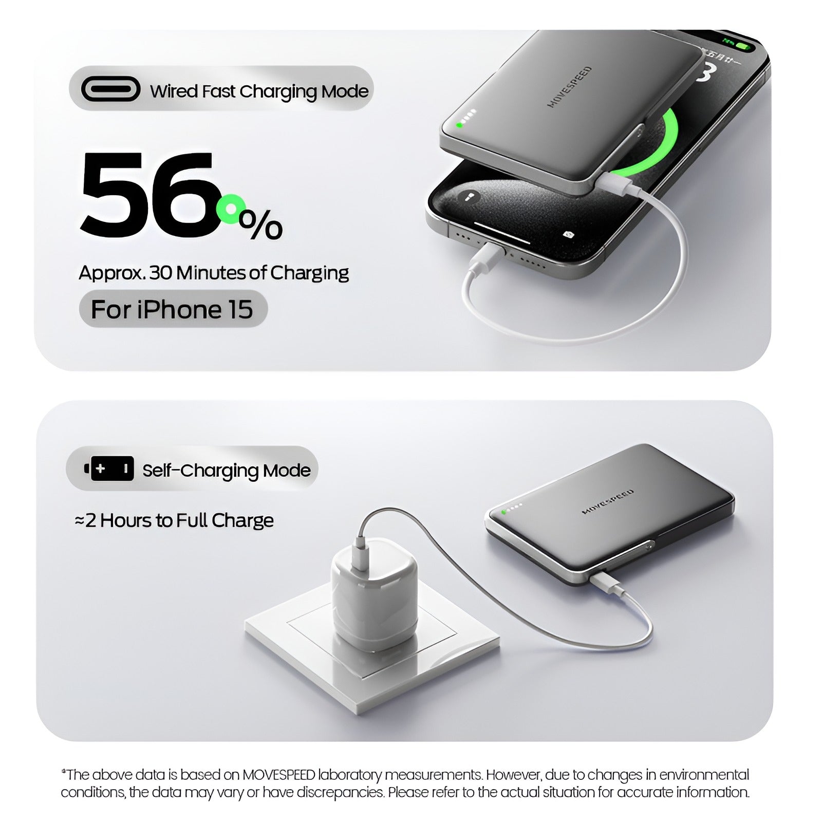 Movespeed PBS10Pro 10000mAh Magnetic Wireless Power Bank with Foldable Stand, 20W Fast Charging & 7.5W Wireless for iPhone