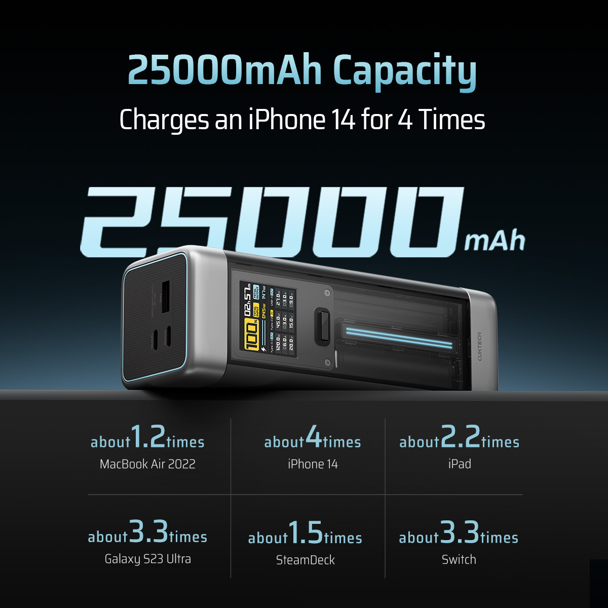 O2W SELECTION CUKTECH 20 P23 210W Max 25000mAh Fast Charging Power Bank