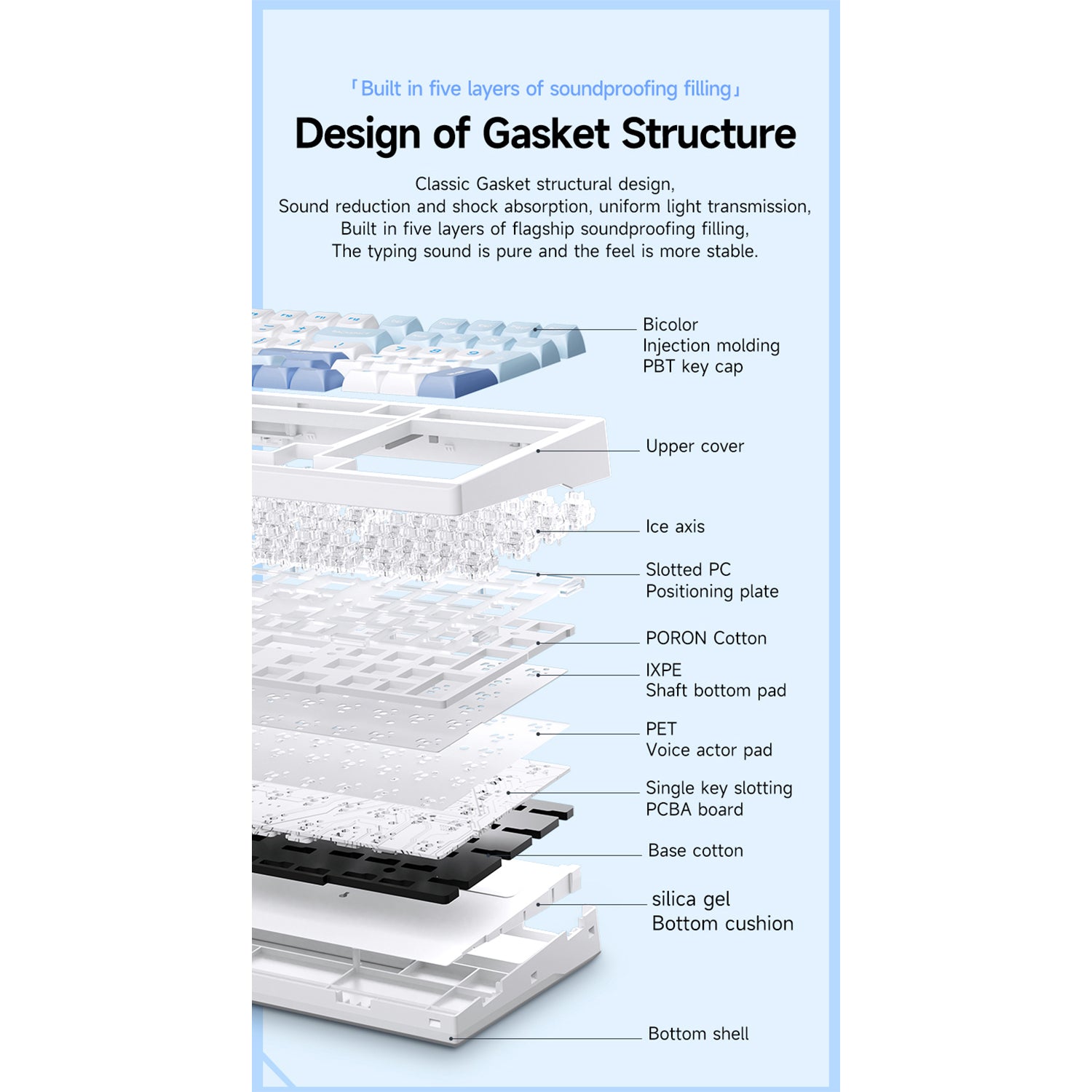 O2W SELECTION MCHOSE G98 Gasket Mount Customized Mechanical Keyboard