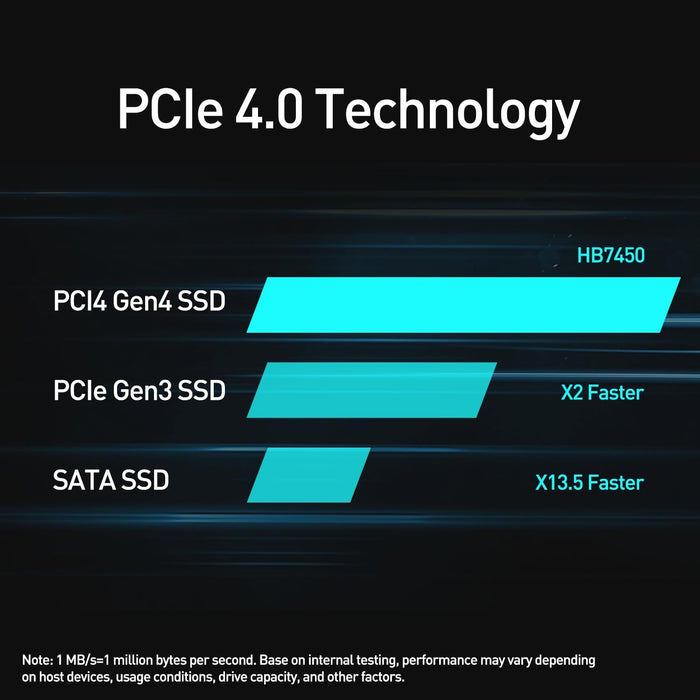 MOVESPEED YSSDHB-2TN7000 SSD Panther 7450MB/s PCIe 4.0 NVMe M.2 2TB