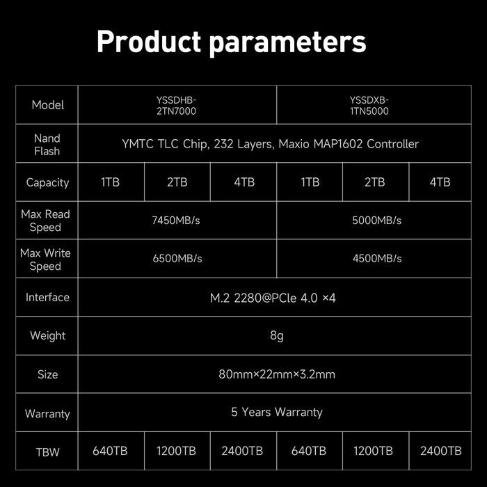 MOVESPEED YSSDHB-2TN7000 SSD Panther 7450MB/s PCIe 4.0 NVMe M.2 2TB