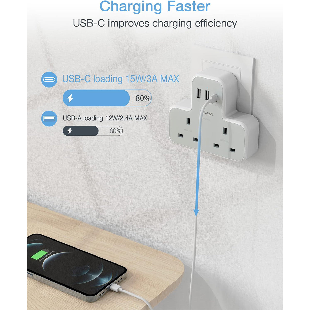 O2W SELECTION TESSAN 5-in-1 Wall Outlet Extender with 2 AC Outlets 2 USB-A 1 Type-C Charging Ports, White