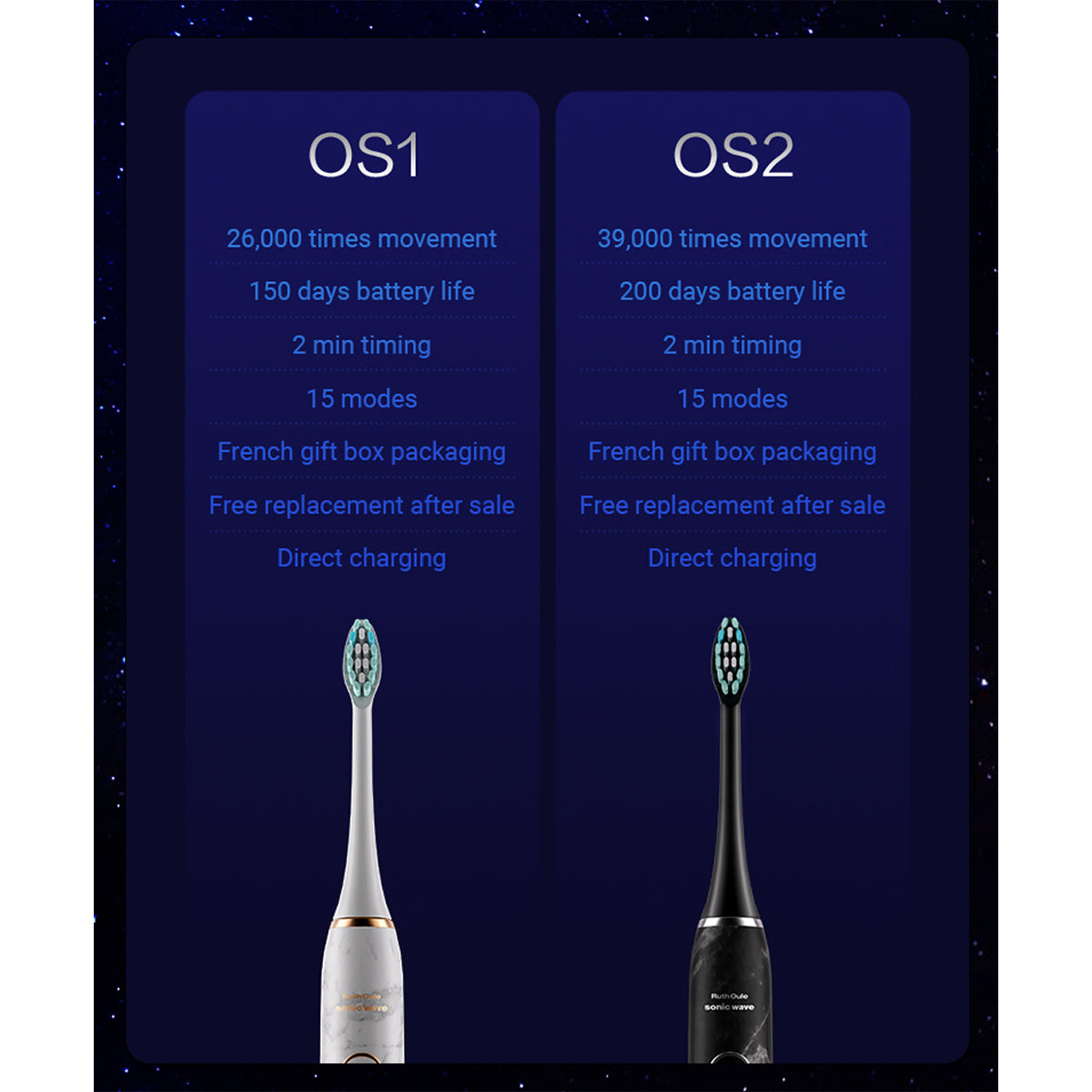 RuthOule Essential Edition Series OS1 Electric Ultrasonic Toothbrush