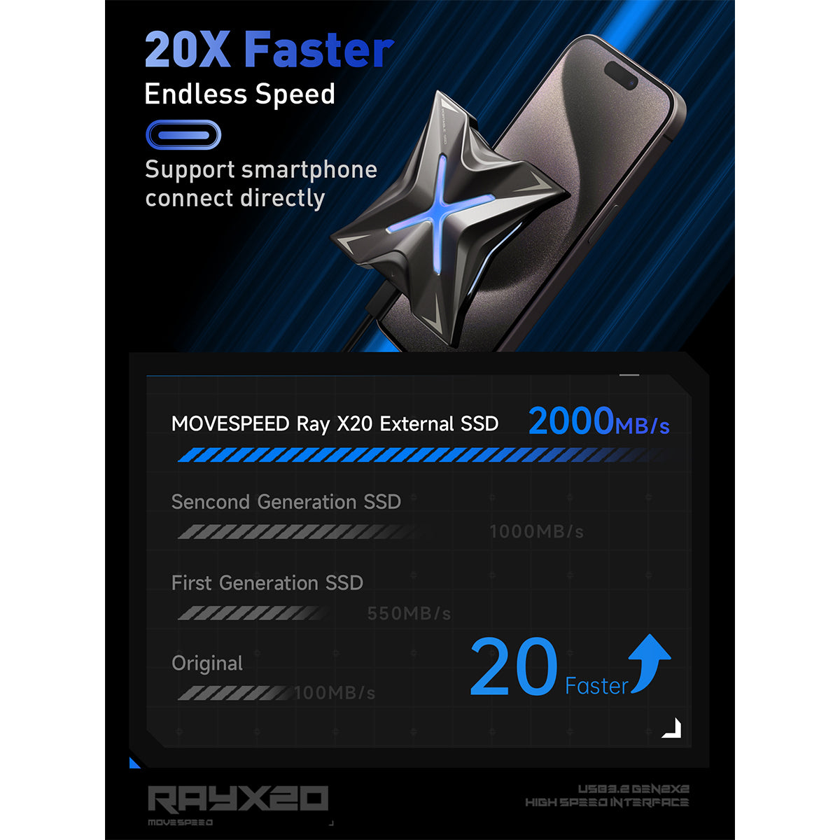 O2W SELECTION MOVESPEED Ray X20 Alien Series Portable Solid State Drive (PSSD)