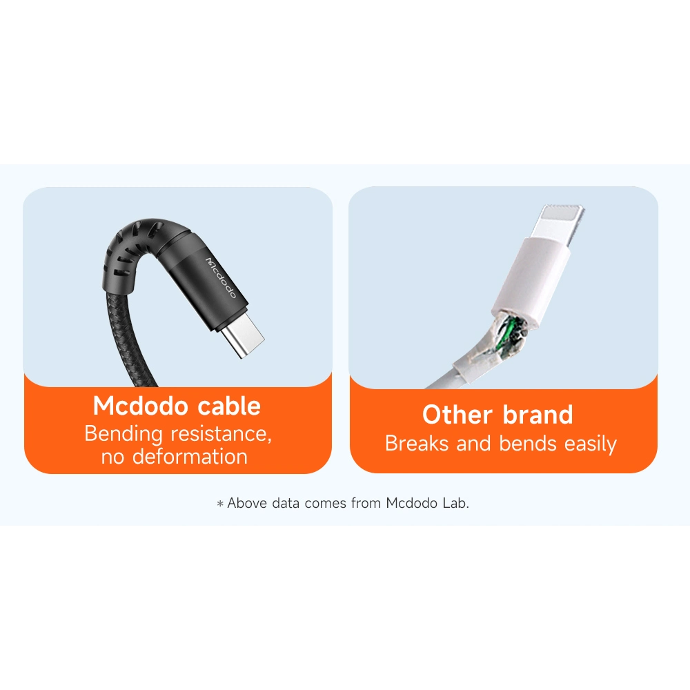 Mcdodo Buy Now Series USB-A to Lightning / Type-C / Micro USB Data Cable, Black