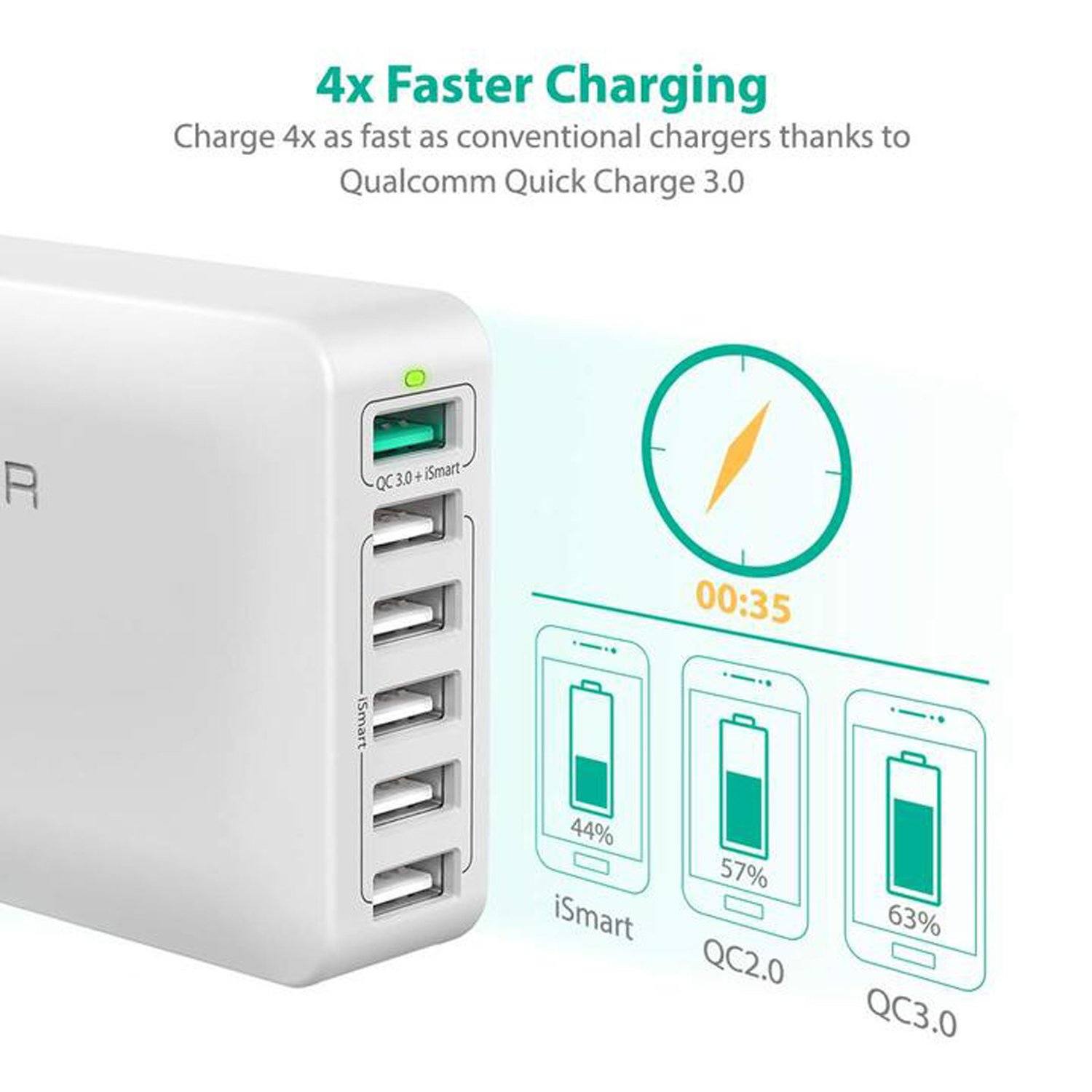 RAVPower Desktop Charger 60W QC3.0 6-Port(UK/SG Plug), White(RP-PC029) Wall Charger RAVPower 