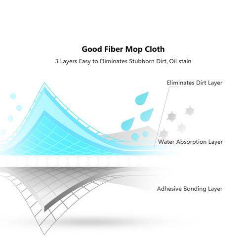 Xiaomi Deerma Replacement Cleaning Mop Cloths For TB500 (4 PCs) Default Deerma 
