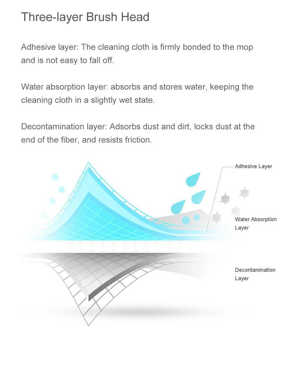 Xiaomi Deerma TB500 Water Spray Mop Carbon Fiber Dust Collector 360° Rotating 350ml Tank Waxing Mop Default Deerma 