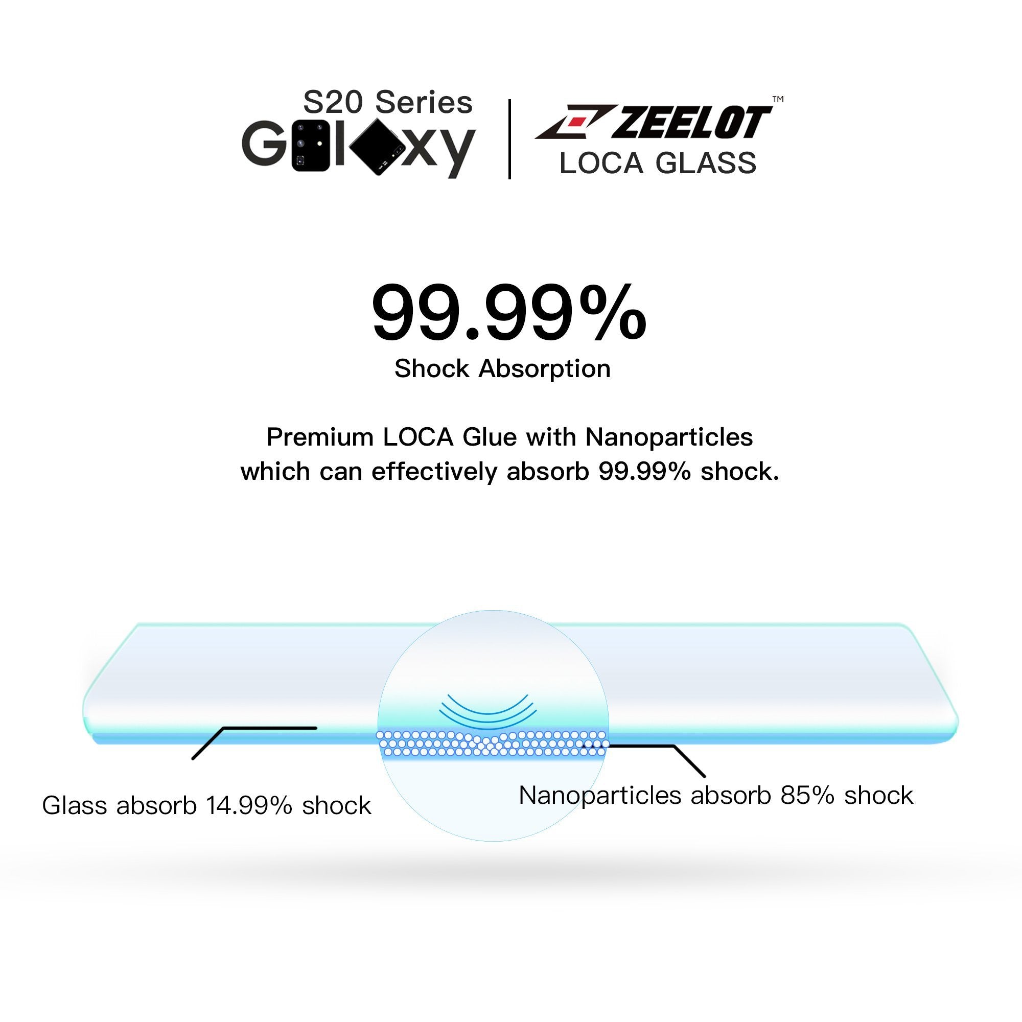 ZEELOT PureGlass 3D Anti Blue LOCA Corning Tempered Glass Screen Protector for Samsung Galaxy S20 Anti-Blue Ray Loca Glue Zeelot 