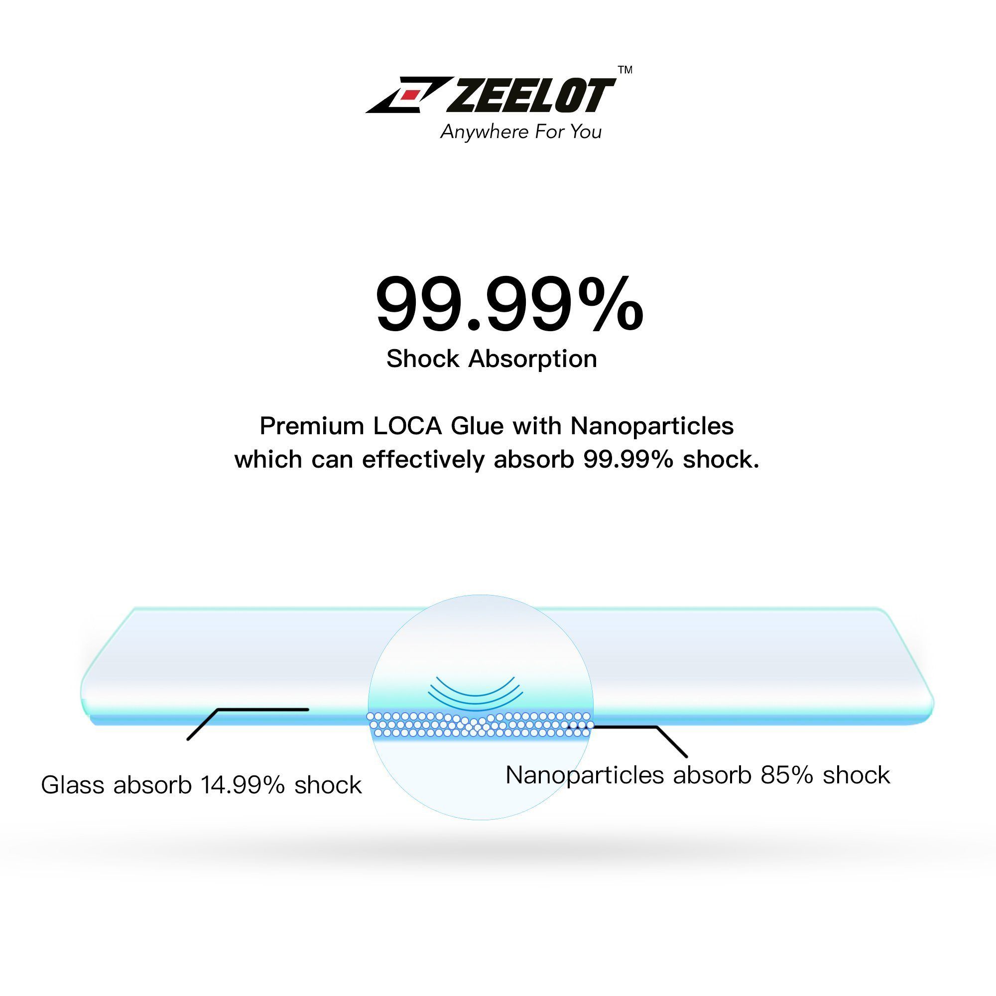 ZEELOT PureGlass 3D LOCA Tempered Glass Screen Protector for Samsung Galaxy Note 20, Clear Note 20 ZEELOT 