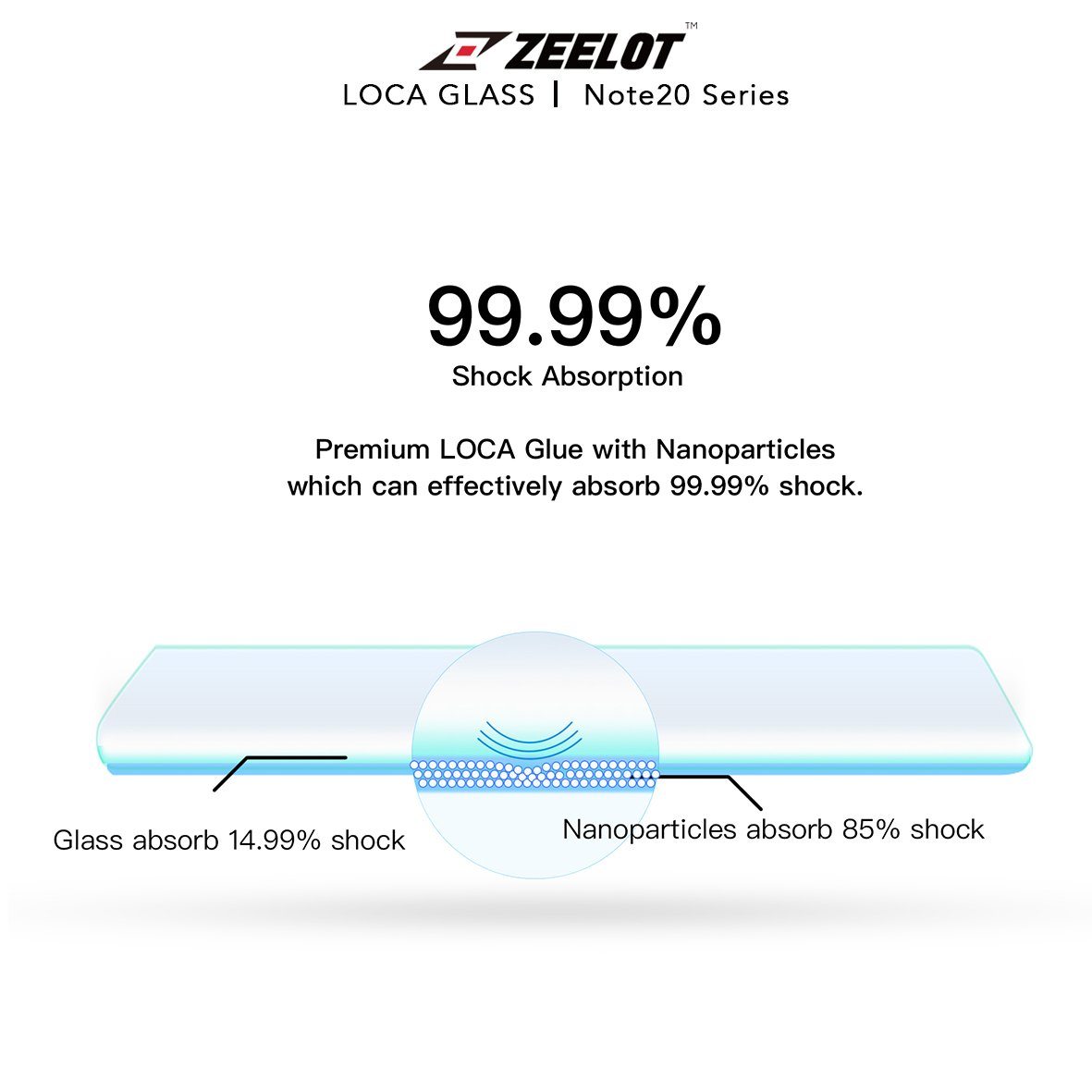 ZEELOT PureGlass 3D LOCA Tempered Glass Screen Protector for Samsung Galaxy Note 20 Ultra, Anti Blue Ray Note 20 Ultra ZEELOT 
